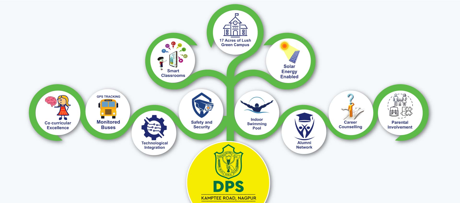 WHY DPS KAMPTEE ROAD, NAGPUR